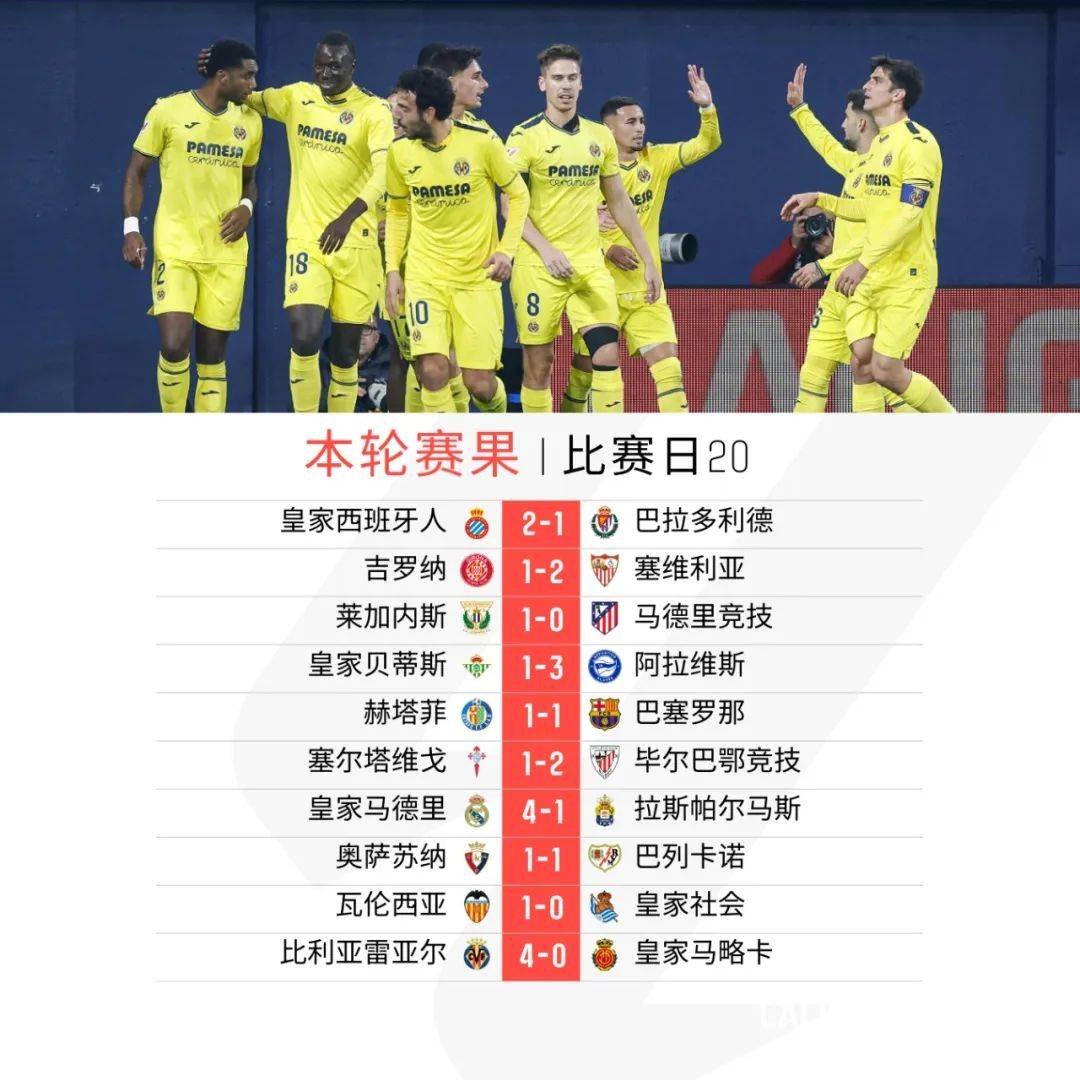 苏亚雷斯建功，马竞险胜比利亚雷亚尔，稳步上升